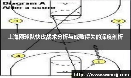 上海网球队快攻战术分析与成败得失的深度剖析
