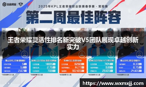 王者荣耀灵活性排名新突破V5团队展现卓越创新实力